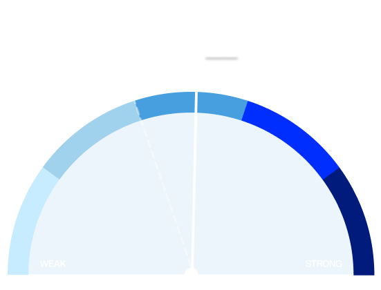 A gauge labelled 'weak' to 'strong'